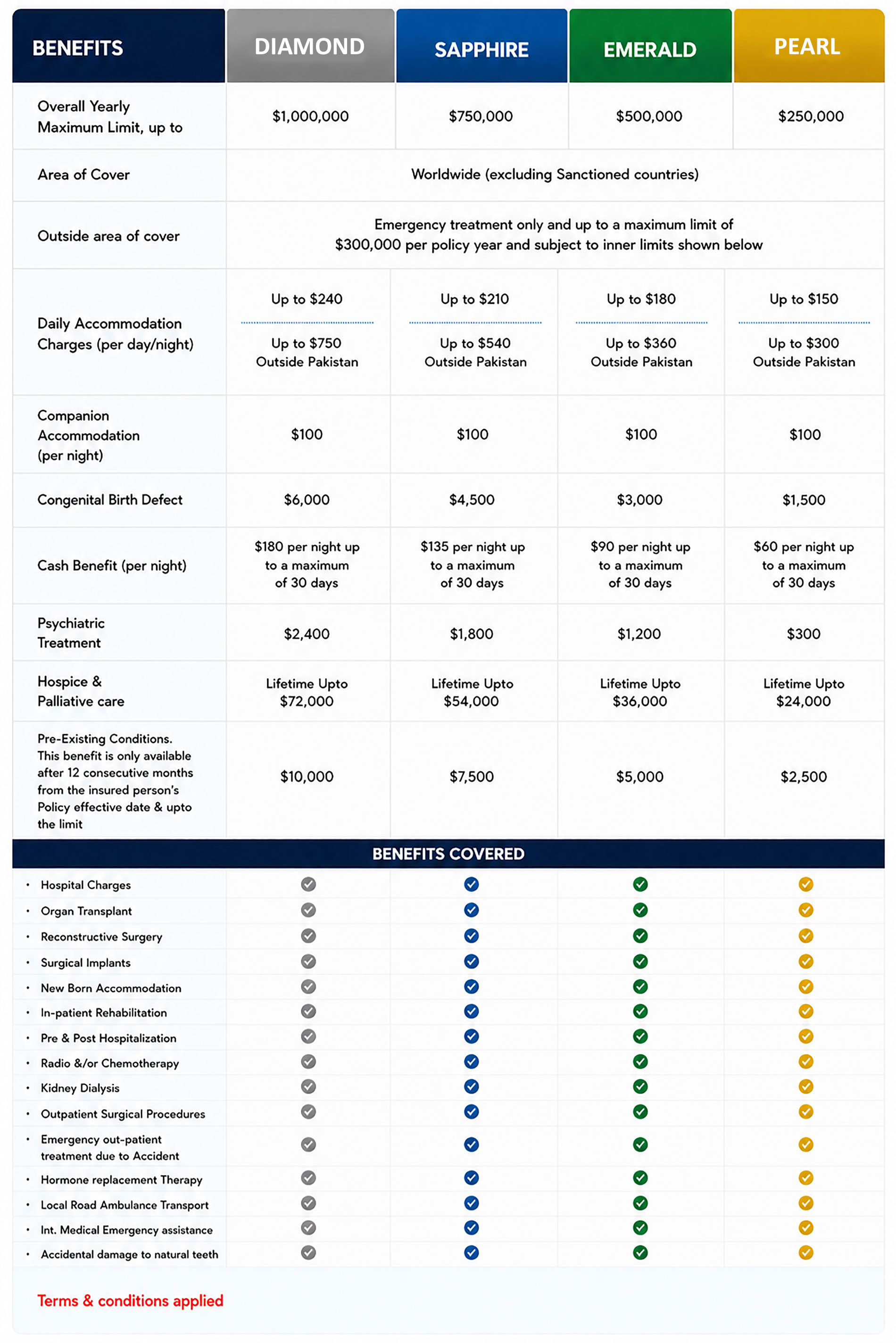 International Health Insurance